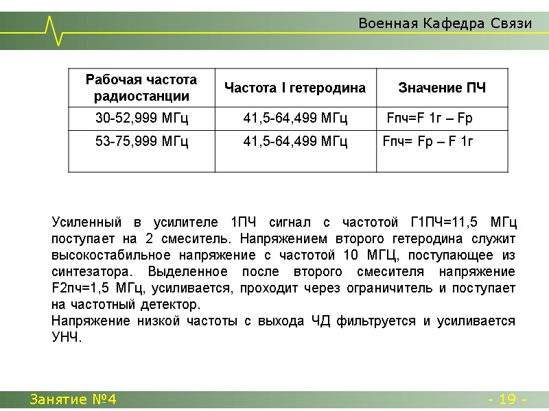 Военная Кафедра Связи Занятие №4  - 19 -     